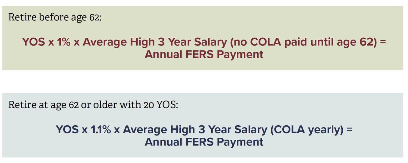 A Comprehensive Look at the FERS Pension